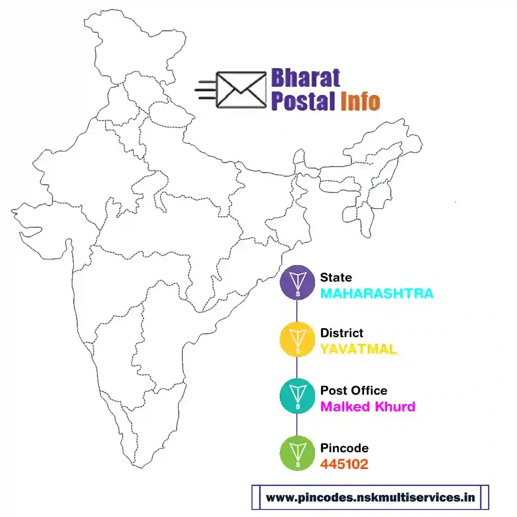 maharashtra-yavatmal-malked khurd-445102